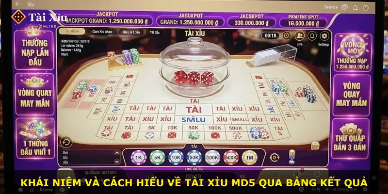 Khái niệm và cách hiểu về tài xỉu MD5 qua bảng kết quả